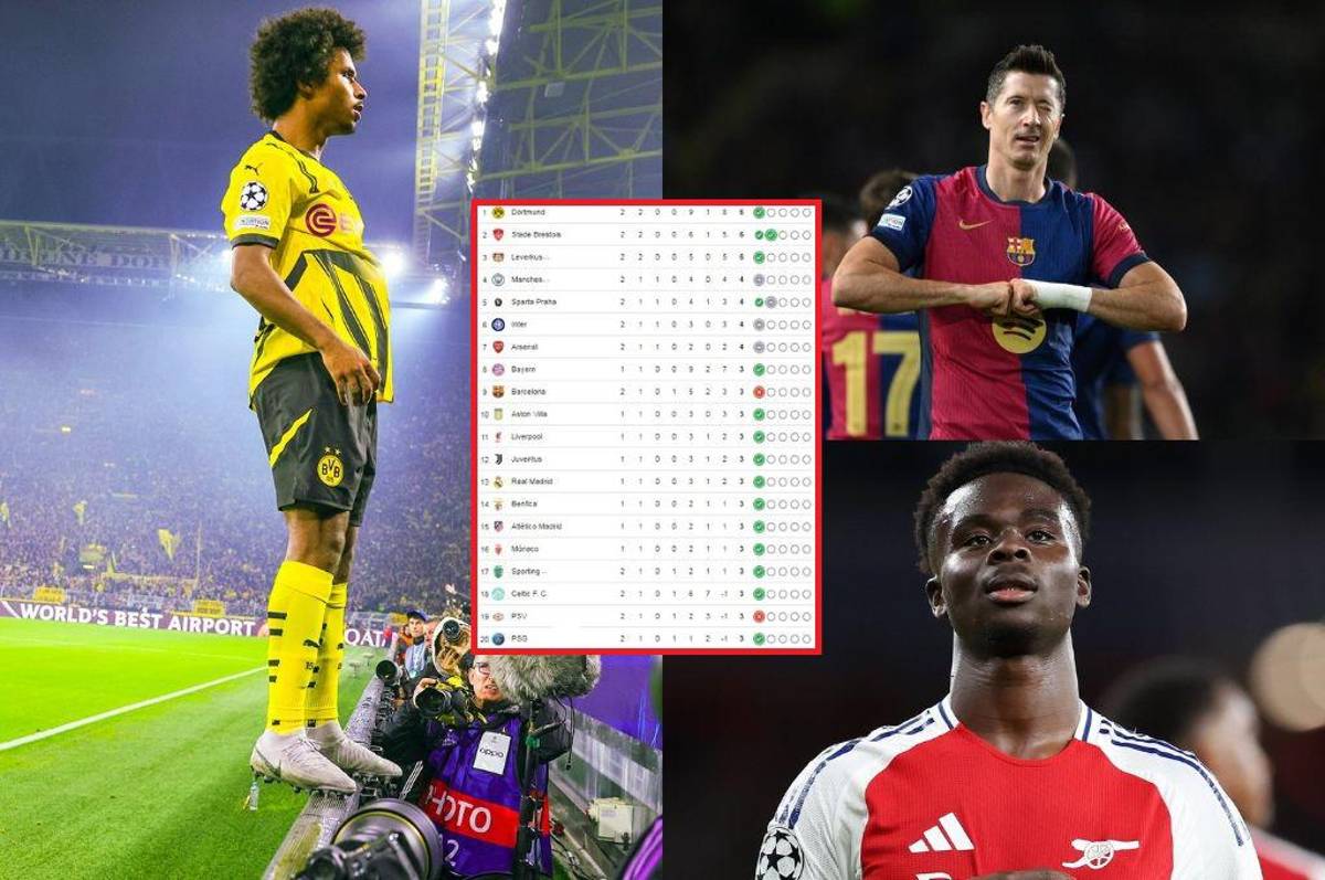 Barcelona se recupera, sorpresivo líder y Milan en problemas: tabla de posiciones de la Champions League