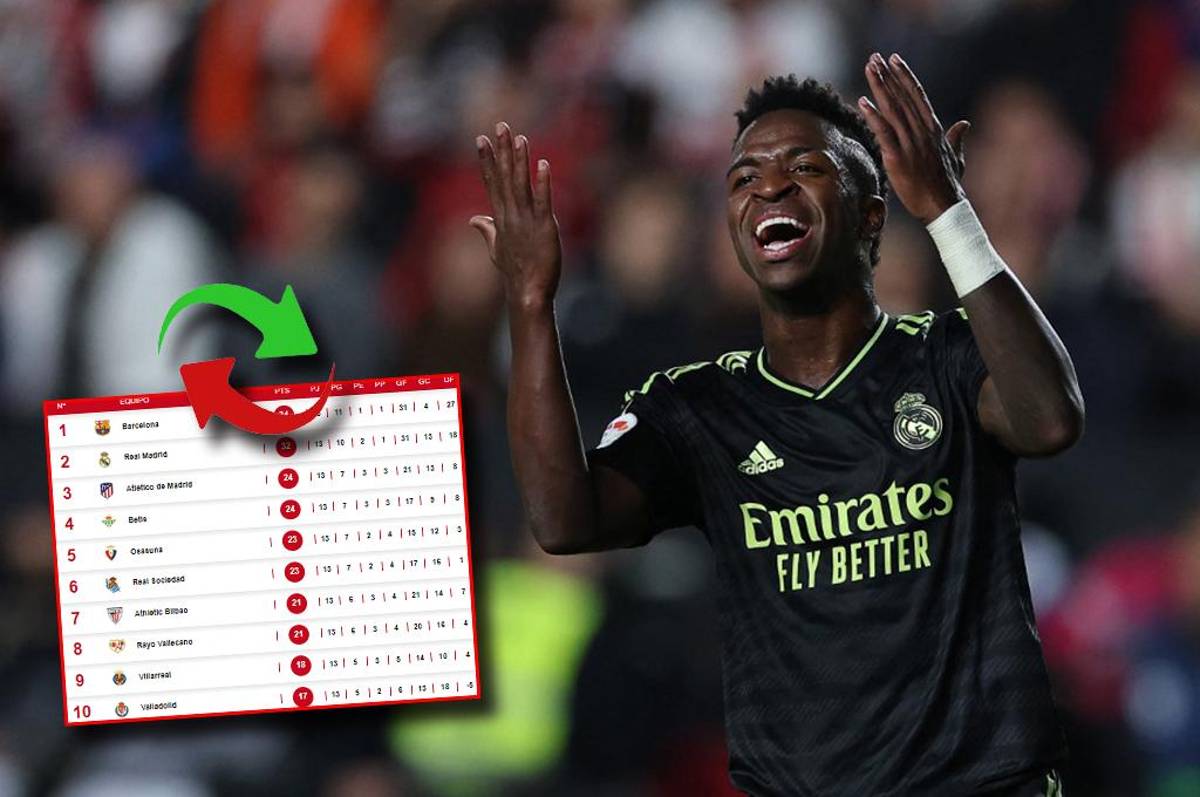 Real Madrid se estrelló contra el Rayo Vallecano y así queda la tabla de posiciones en el fútbol de España