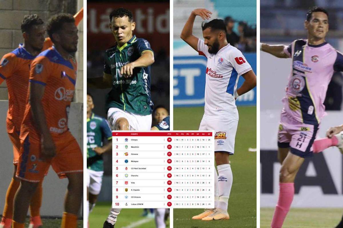 Real España cerca del sótano y Génesis desplaza a Motagua: Así marcha la tabla de posiciones de la Liga Nacional de Honduras