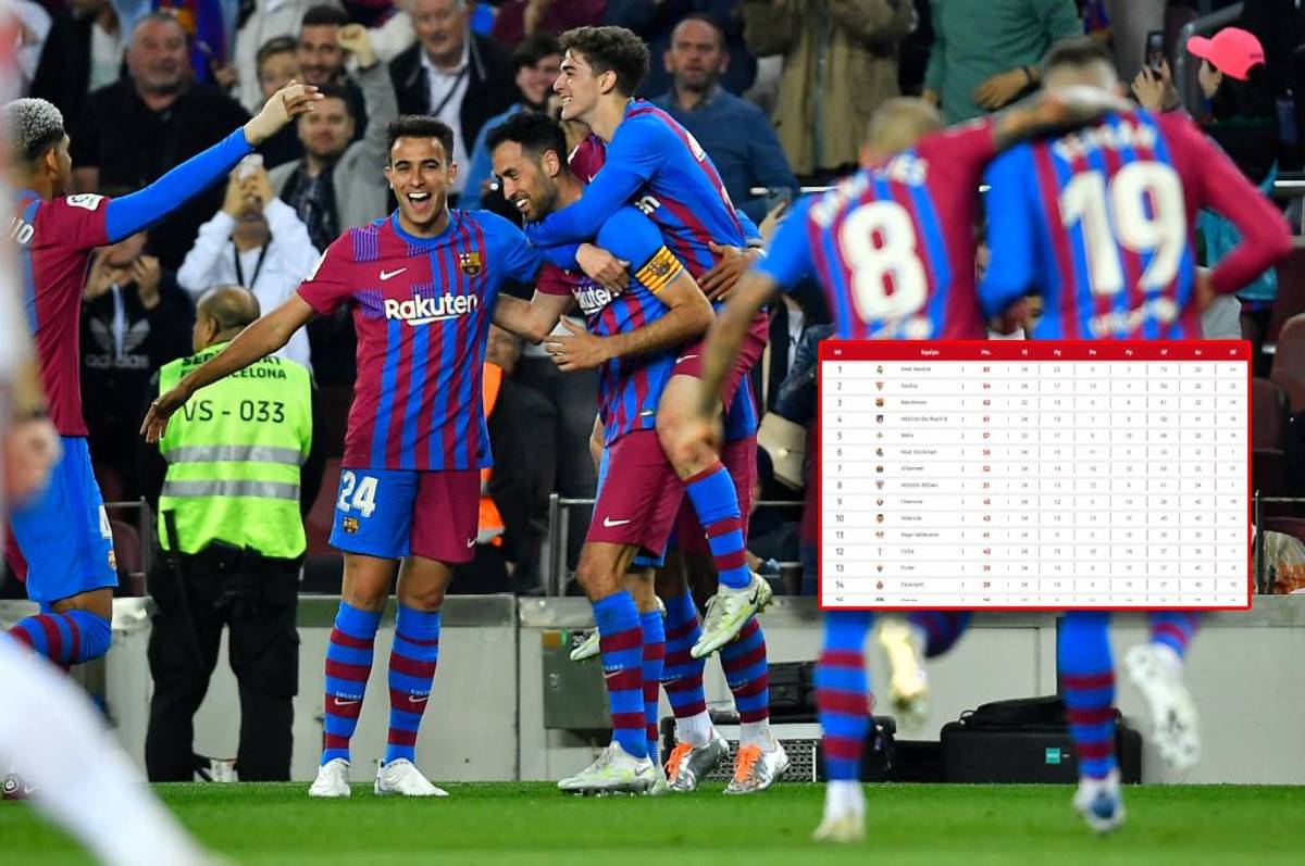 Barcelona triunfa ante Mallorca y escala en el podio de España: así marcha la tabla de posiciones en La Liga