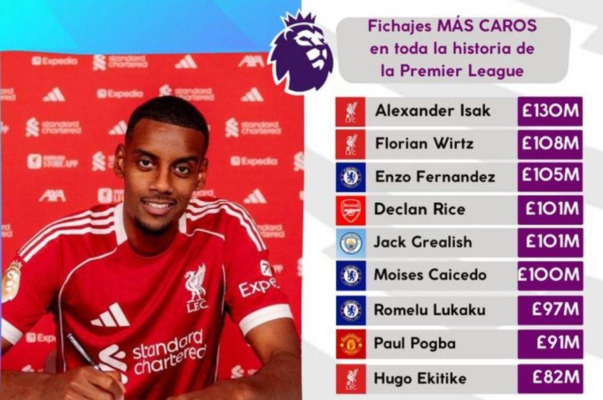 ¿Costó más que Neymar? Quién es Alexander Isak, el fichaje más caro de la historia de la Premier League y del Liverpool