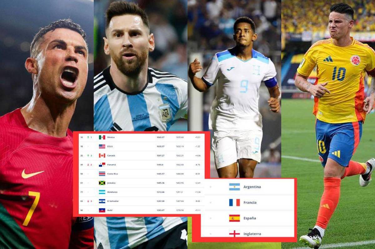 Ranking FIFA: Argentina siente presión, Portugal escala en el top 10 y ¿Qué pasó con México y Honduras en Concacaf?