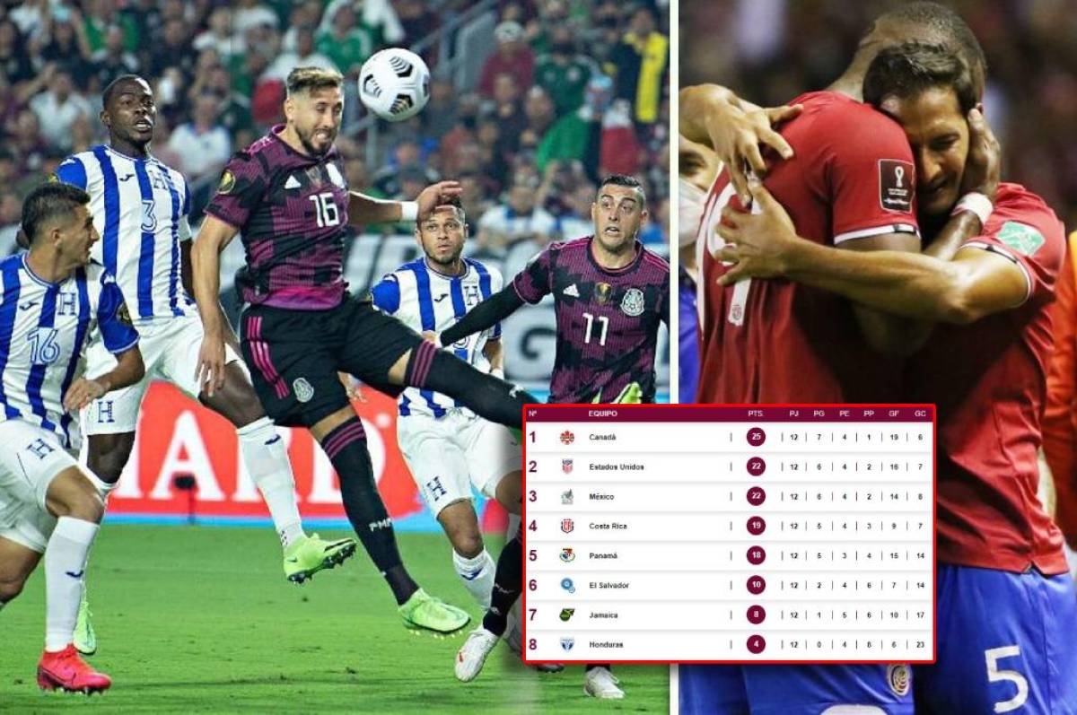 ¿Honduras podría dejar afuera México del Mundial? Las posibilidades de clasificación en Concacaf a Qatar; Costa Rica sueña