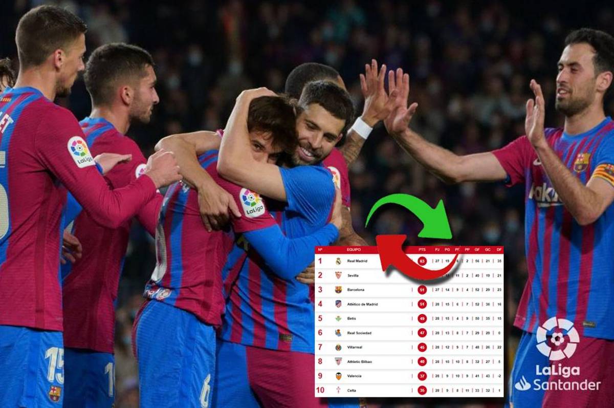 Contundente triunfo del Barcelona y así quedó la tabla de posiciones de la liga española