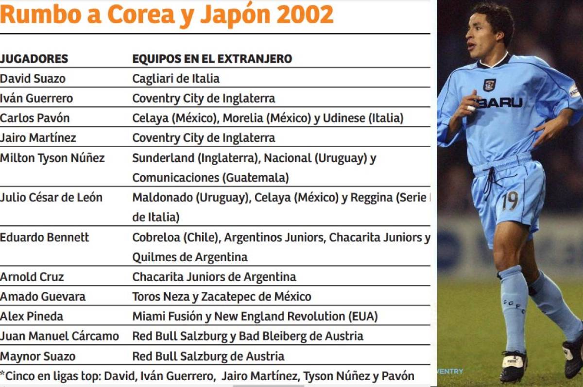 Desde el Mundial del 2002 al 2026: la decadencia de futbolistas de Honduras en las ligas Top de Europa