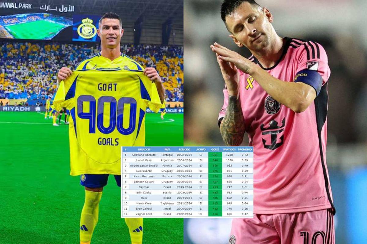 Messi acorta distancia: así quedó la tabla de goleadores de la historia y esta es la ventaja que tiene Cristiano Ronaldo