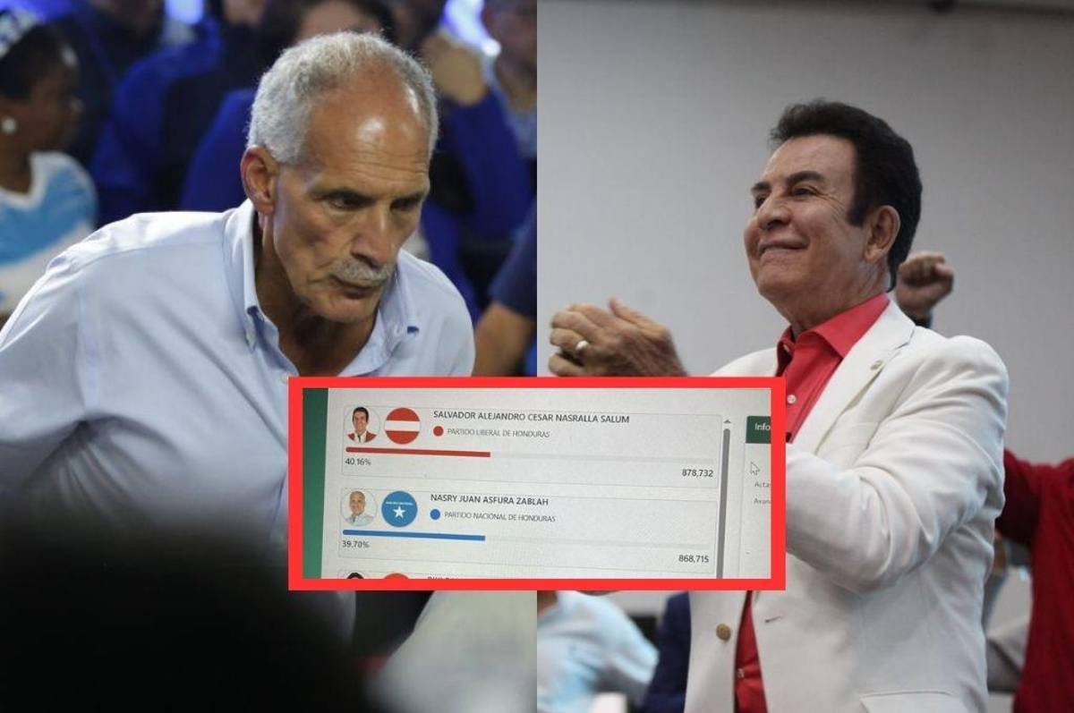 Salvador Nasralla aumenta la venja sobre 'Tito' Asfura en la candidatura presidencial: así van las elecciones generales de Honduras