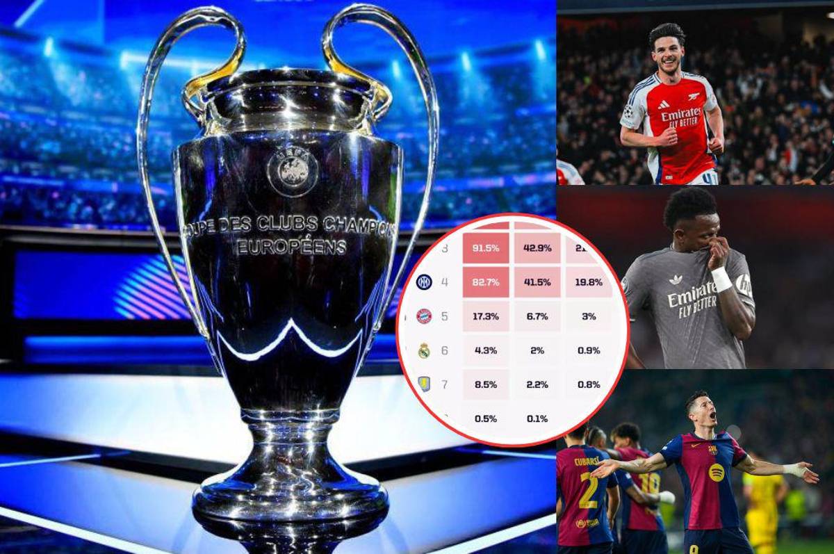Barcelona no es el favorito y Real Madrid fuera: este será el campeón de la Champions League según las predicciones