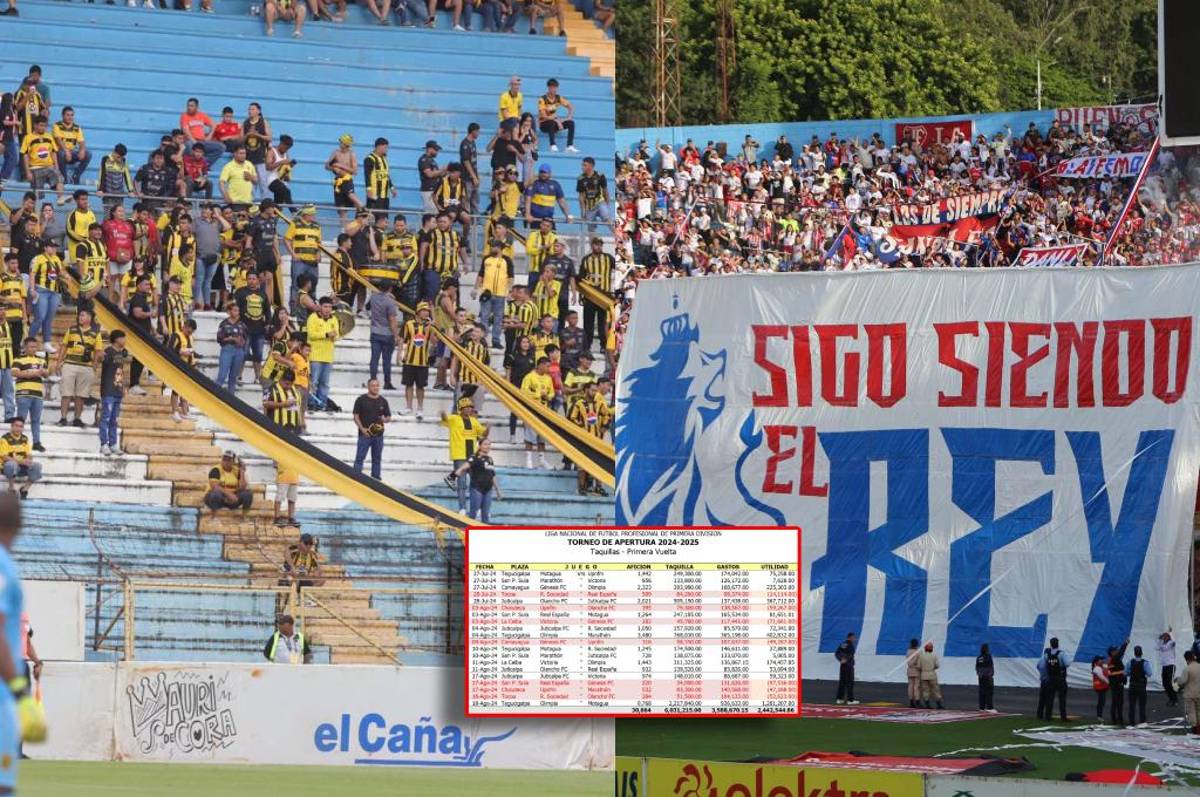 Mil aficionados por partido promedia la Liga de Honduras: los decrecientes números en taquilla del Apertura 2024