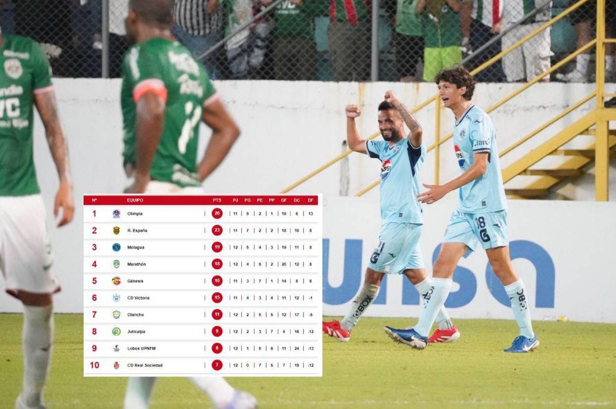 Así quedó la tabla de posiciones de la Liga Nacional tras el empate agónico de Motagua ante Marathón