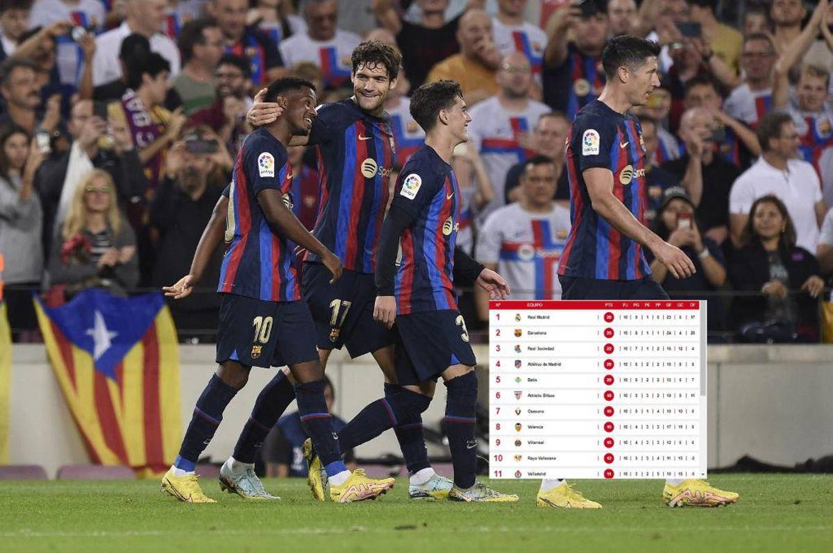 ¡Recupera terreno! Así está la tabla de la Liga Española tras la goleada del Barcelona ante Villarreal