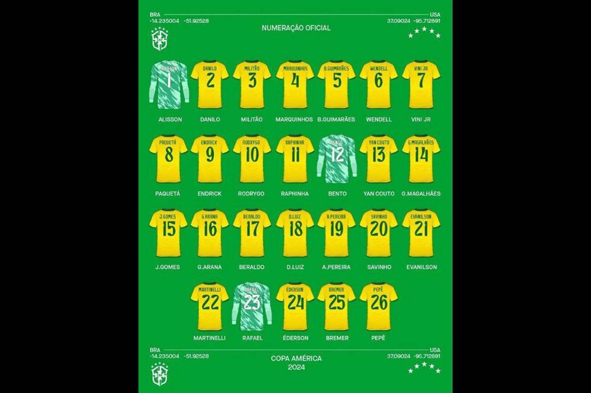 El nuevo heredero al ‘10’ de Neymar y Endrick sorprende: Brasil confirma los dorsales de sus jugadores para la Copa América