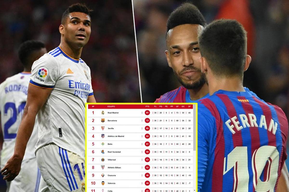 Tabla de posiciones de España: Con la Liga sentenciada, Barcelona le acorta distancia al Real Madrid tras ganarle al Celta