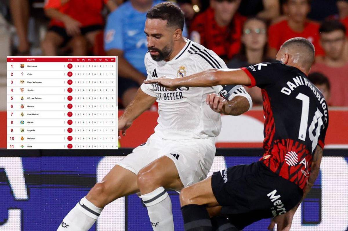 Así se puso la tabla de posiciones de la Liga de España tras inesperado empate del Real Madrid ante Mallorca