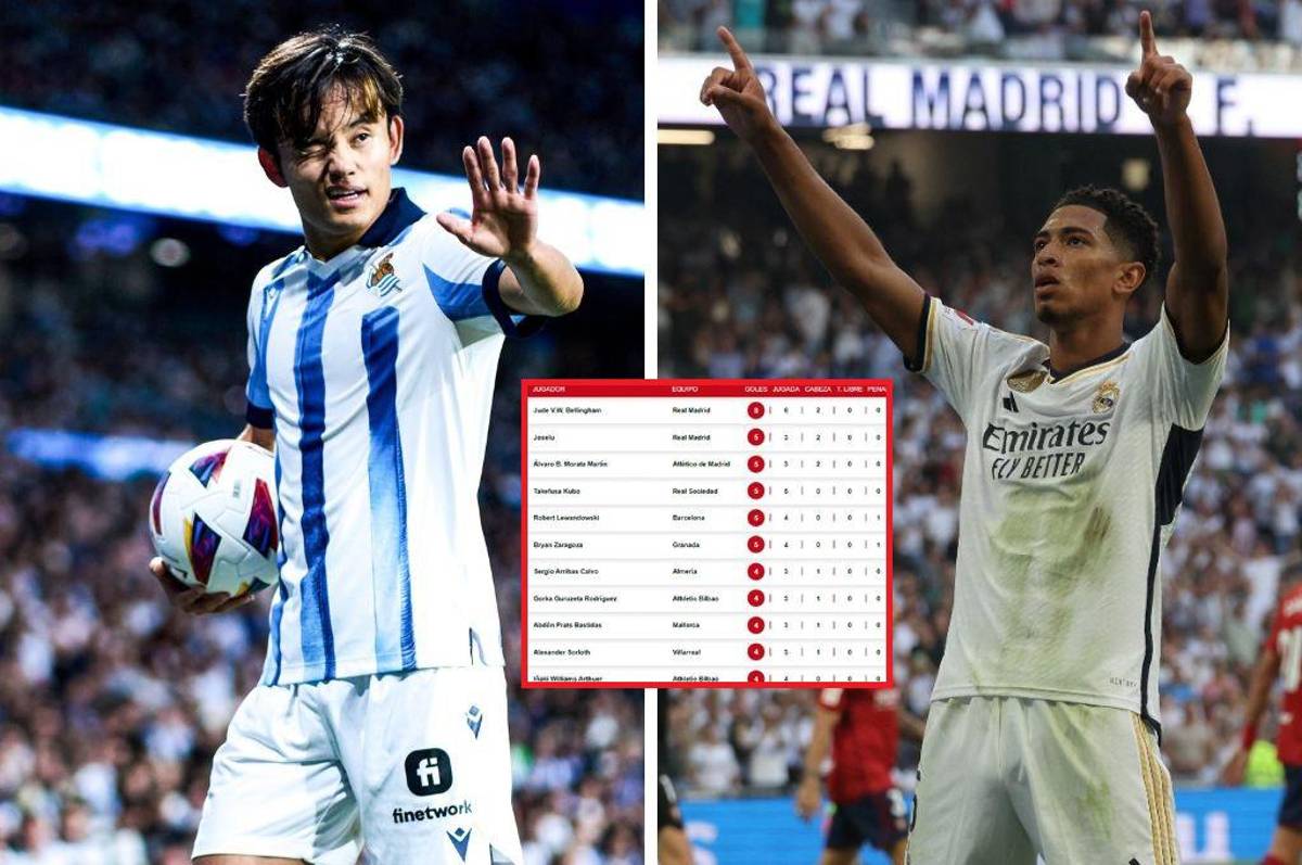 Bellingham lidera de forma absoluta...¡Sin ser delantero! Así marcha la tabla de goleadores de la Liga Española