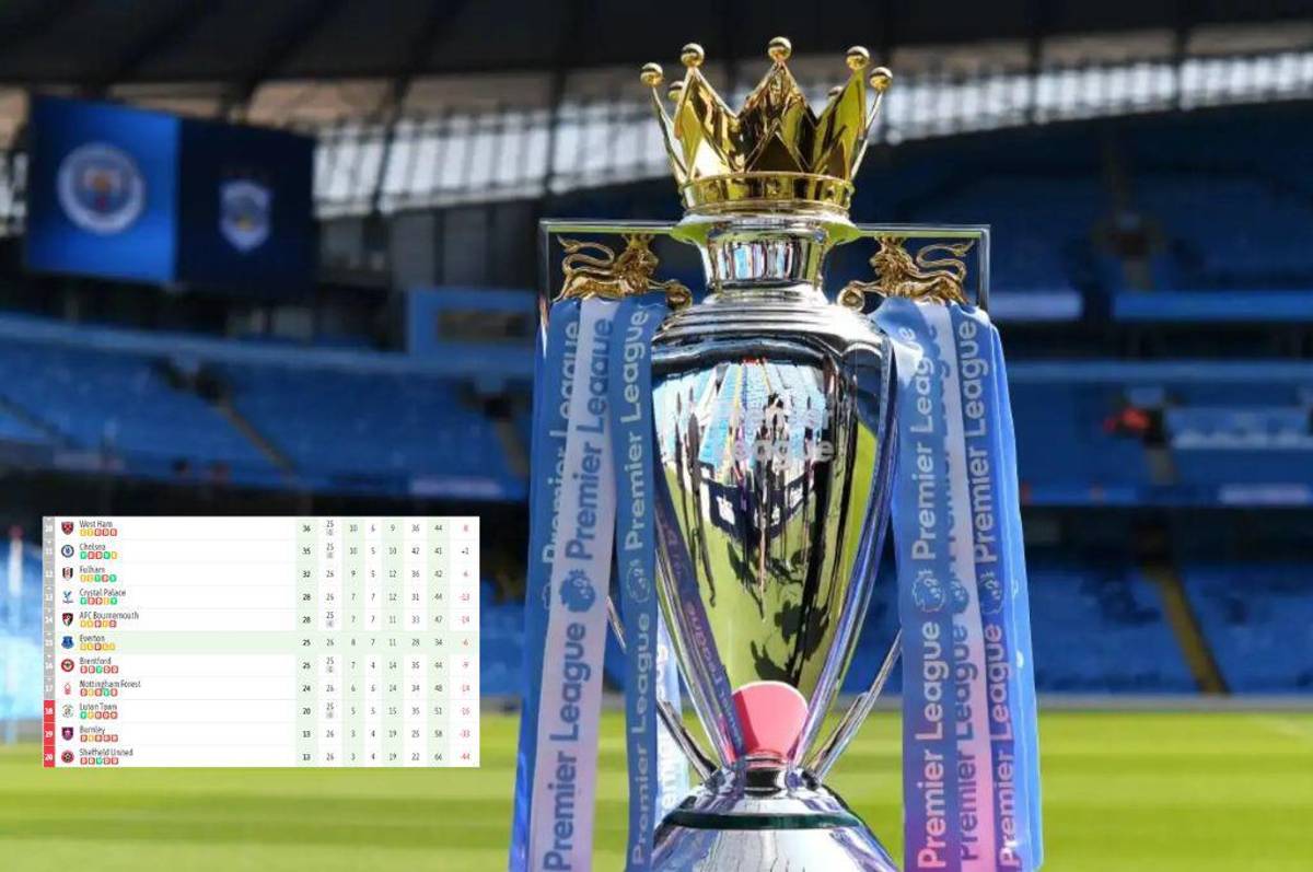 OFICIAL: Premier League le suma cuatro puntos a un histórico de Inglaterra y esta es su nueva posición en la tabla