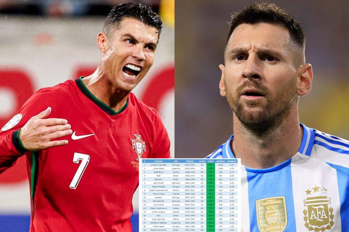 Cristiano Ronaldo llegó a 901 y esta ventaja le saca a Messi: así quedó la tabla de máximos goleadores de la historia