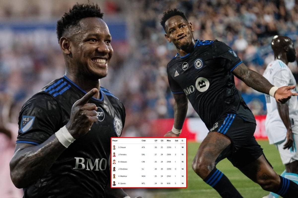Romell Quioto acecha el podio de máximos goleadores en la MLS, supera a grandes estrellas y se inmortaliza en el Montréal