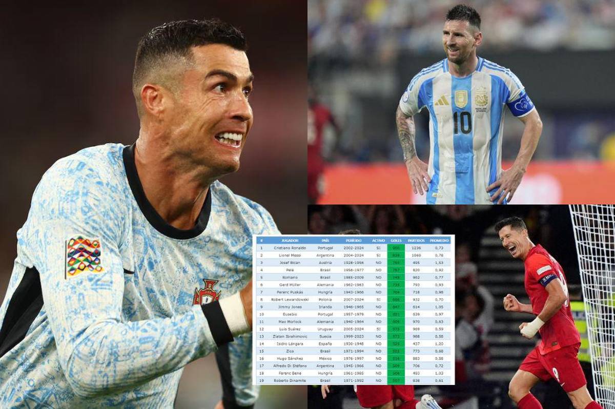 Cristiano se aleja de Messi con los 900 y Lewandowski suma: así quedó la tabla de máximos goleadores de la historia