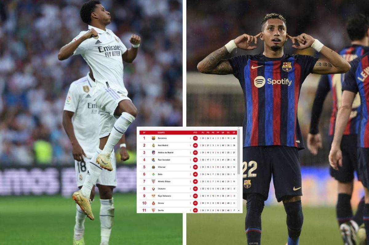 ¿Cuántos puntos faltan para ser campeón? Así quedó la tabla de la Liga Española tras la goleada de Barcelona sobre Betis