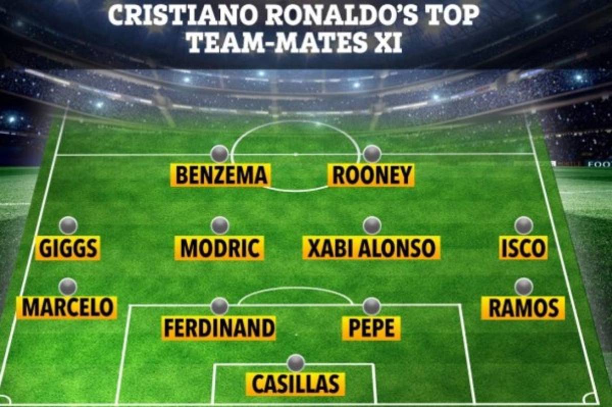 Equipazo: Los mejores compañeros que ha tenido Cristiano Ronaldo a lo largo de su carrera  