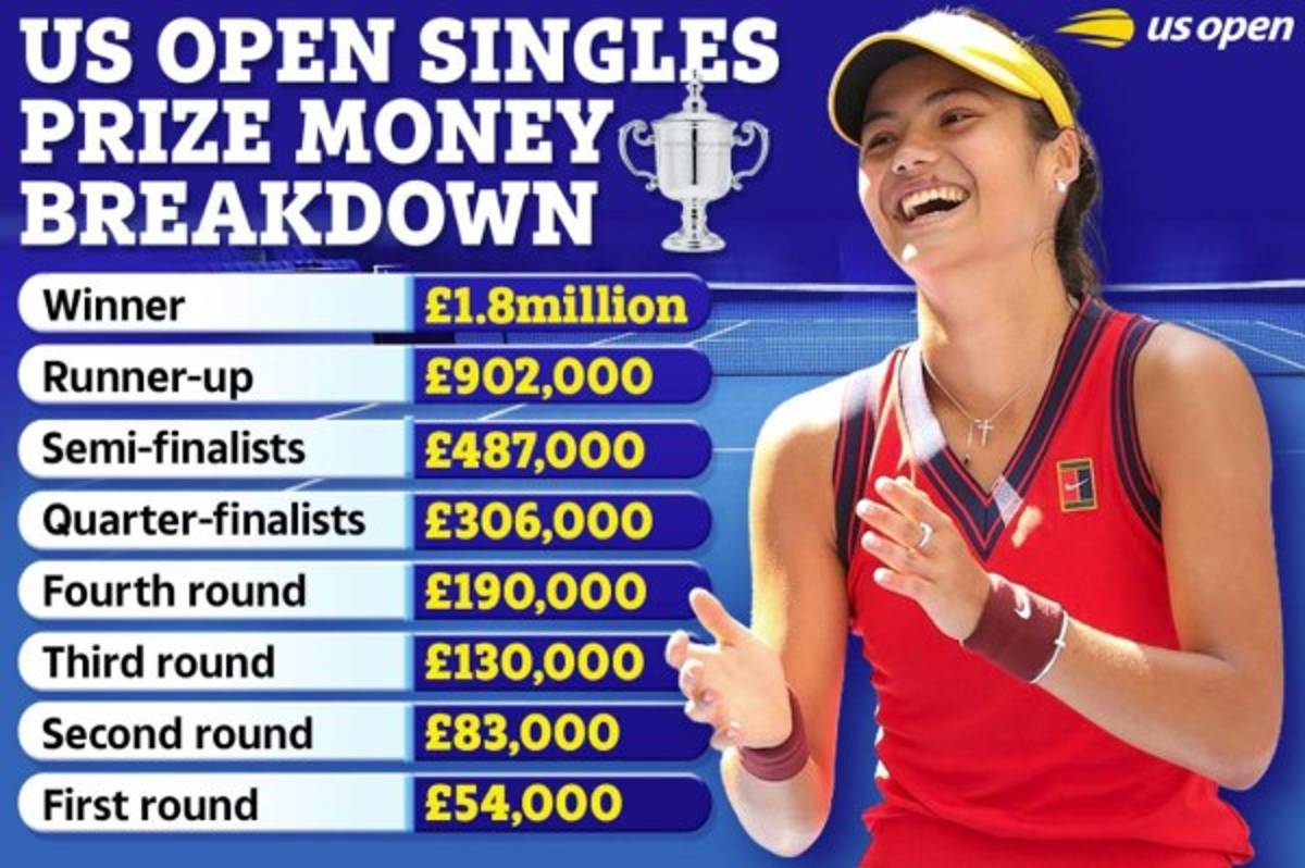 Subió 127 puestos y sería billonaria: Emma Raducanu, la campeona del US Open con 18 años que enloquece a Inglaterra