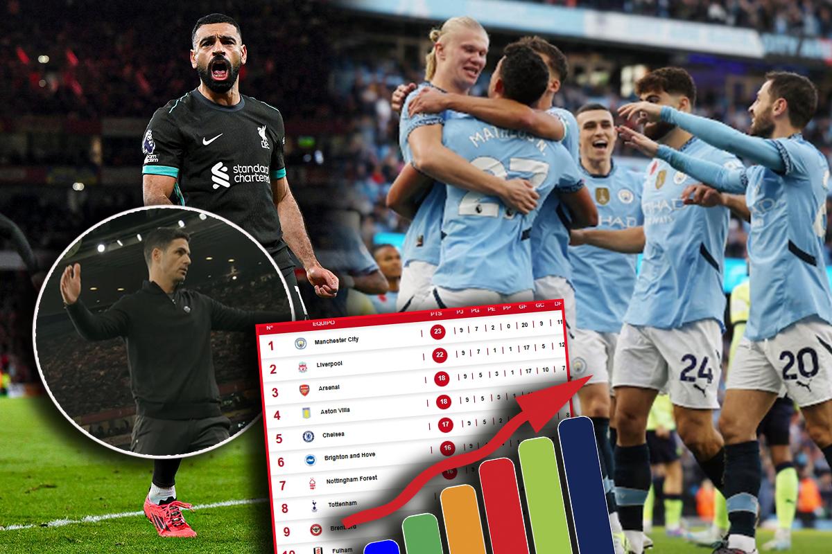Arsenal empató contra Liverpool y Manchester City toma el liderato: tabla de posiciones de la Premier League