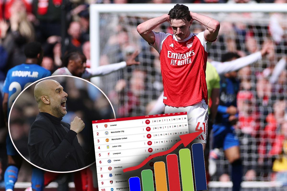 Arsenal sufrió dolorosa derrota en casa y el City sigue con vida: la tabla de posiciones en la Premier League