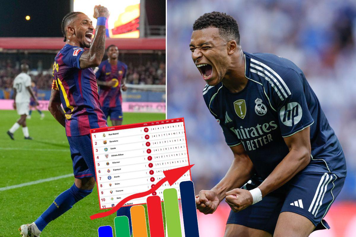 Tabla de posiciones Liga Española: Barcelona propina paliza y presiona al Real Madrid