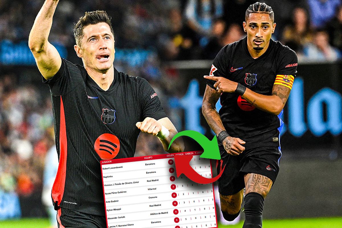 Tabla de goleadores liga española: ‘Pichichi’ Lewandowski y Raphinha igualó a Vinicius tras el Celta-Barcelona
