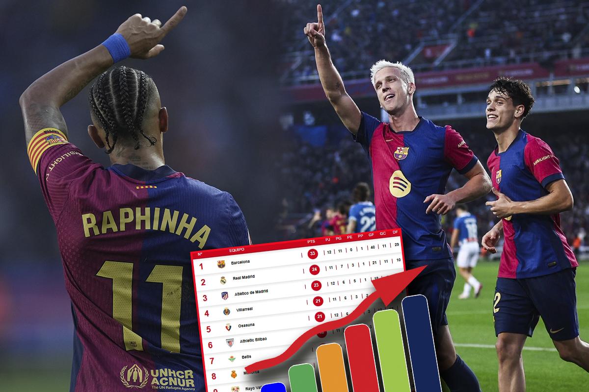 Doblete de Dani Olmo: Barcelona derrotó al Espanyol y así queda la tabla de posiciones en la liga española