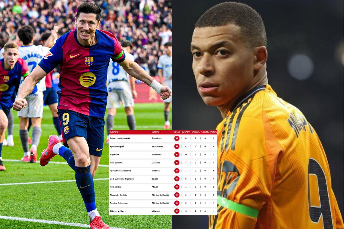 Tabla de goleadores Liga Española: Lewandowski marca y deja tirado a Mbappé por el ‘Pichichi’