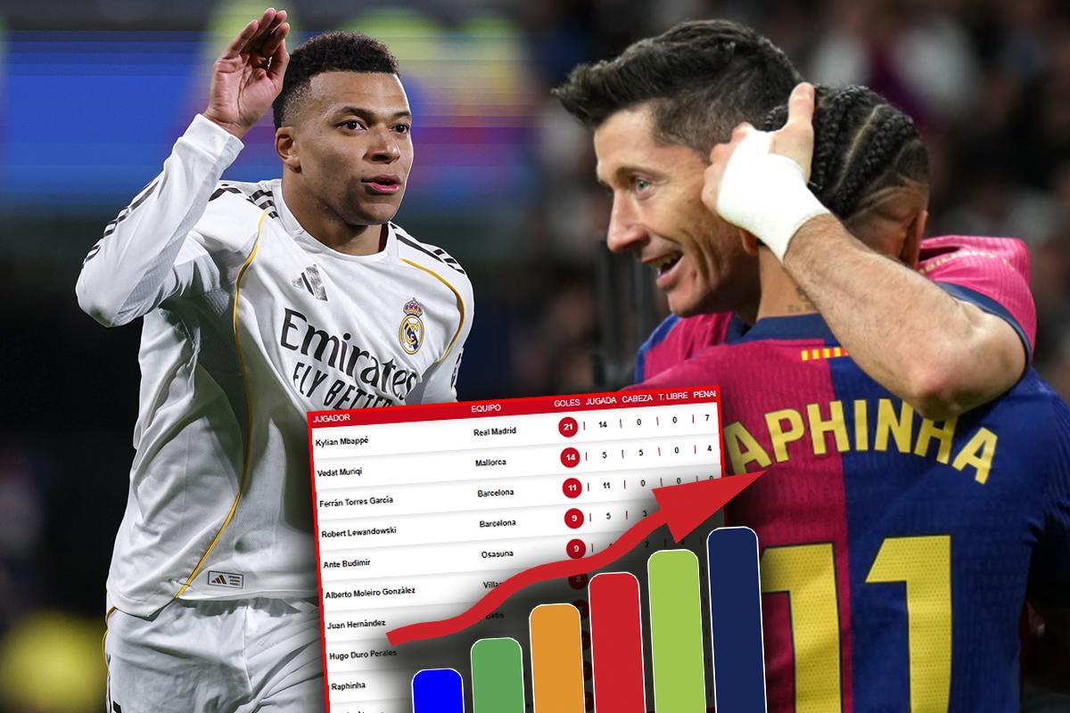 Pichichi Liga Española: Kylian Mbappé hizo doblete y estira su ventaja en la tabla de goleadores