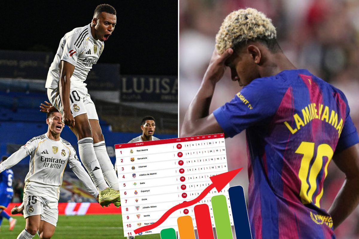 Tabla de posiciones Liga Española: Real Madrid amargó al Barcelona luego de imponerse sobre el Getafe