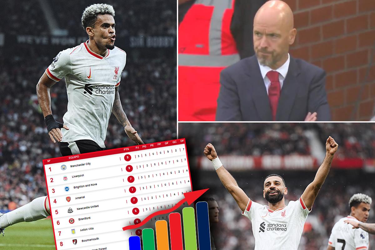 Tabla de posiciones de la Premier League: ¡Liverpool humilló al Manchester United y pelea el liderato con el City!