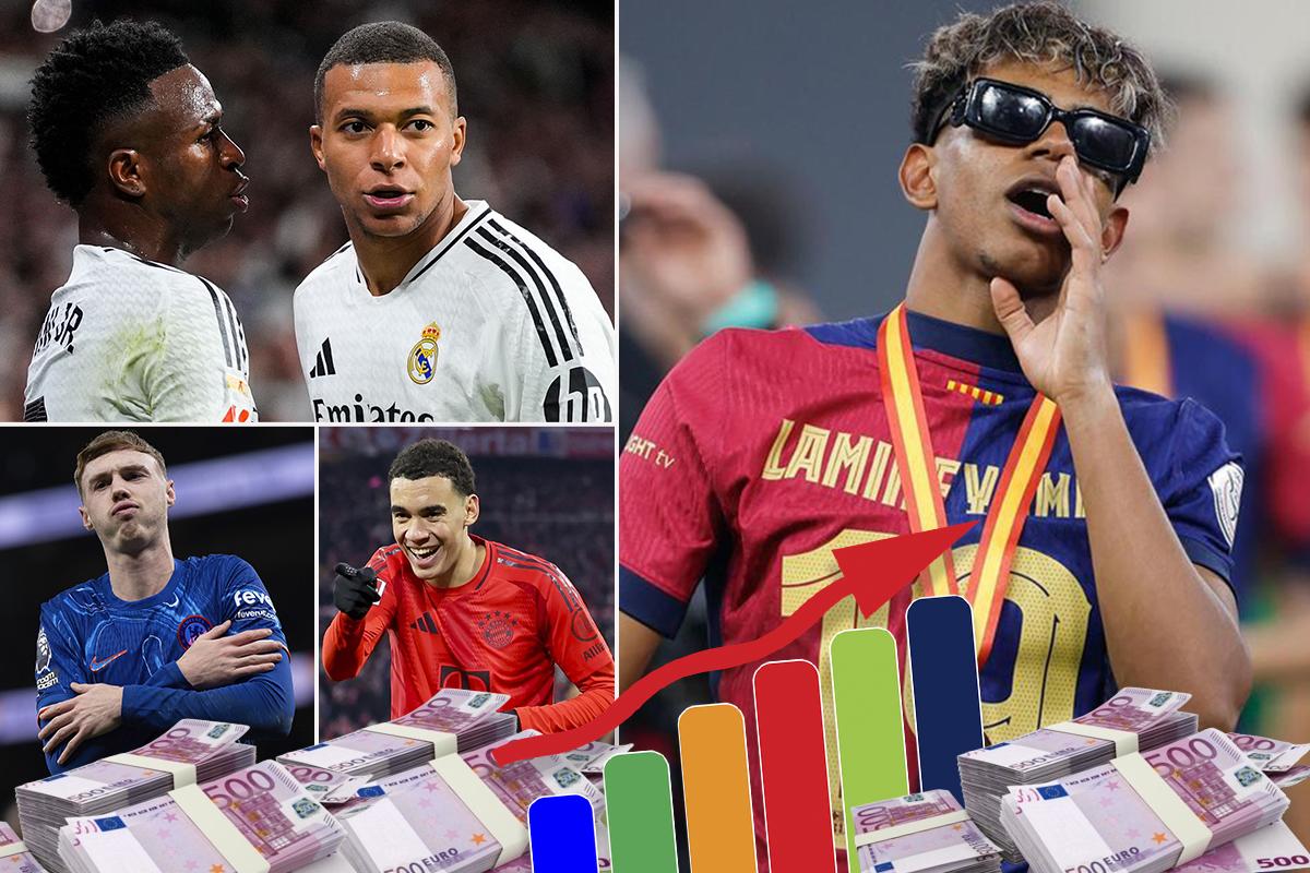 Lamine Yamal rebasó a Mbappé y sorpresa en el primer puesto: los 15 jugadores más valiosos de la temporada