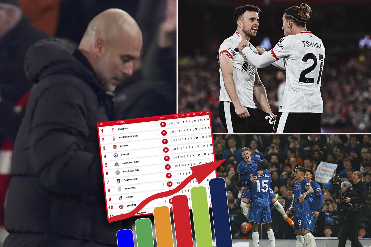 Liverpool no pudo ante un sorpresivo Nottingham y el City tropieza: así queda la tabla de posiciones de la Premier League