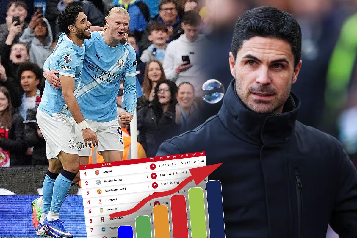 Tabla de posiciones Premier League: Manchester City terminó goleando y pone toda la presión al Arsenal