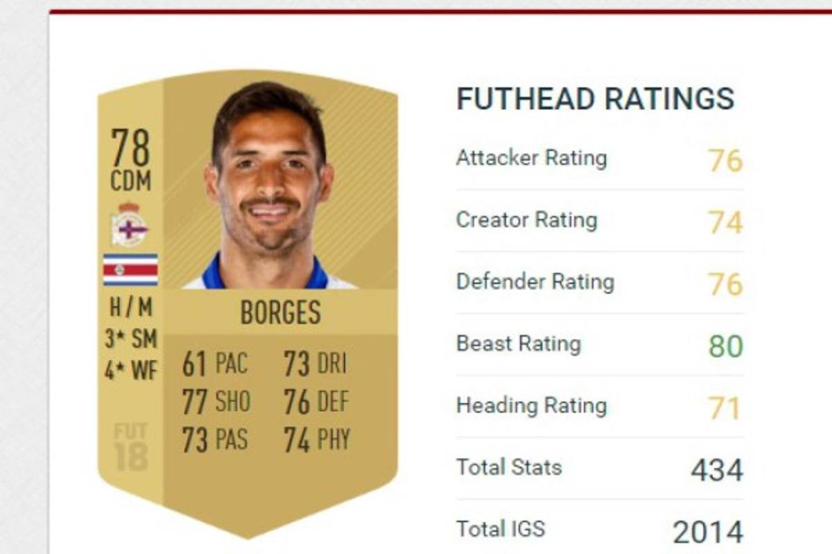 TOP: Estos son los mejores futbolistas de Concacaf en FIFA 18