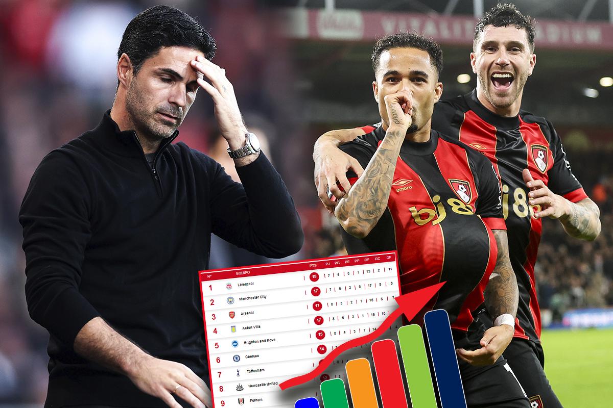 Liverpool y Manchester City festejan: Arsenal sufrió derrota y así queda la tabla de posiciones en la Premier League