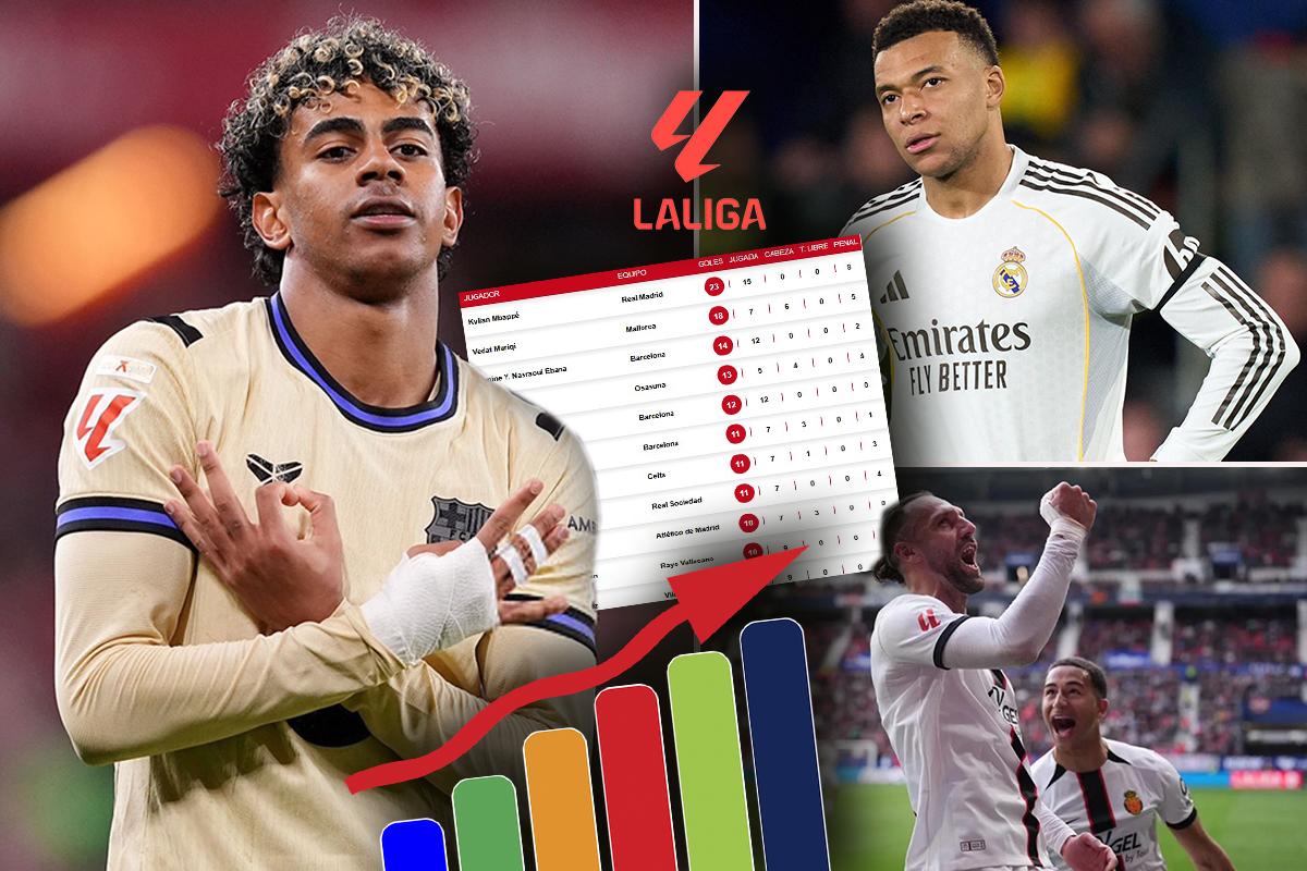 Pichichi Liga Española: Lamine volvió a marcar y el delantero que amenaza a Mbappé hizo doblete