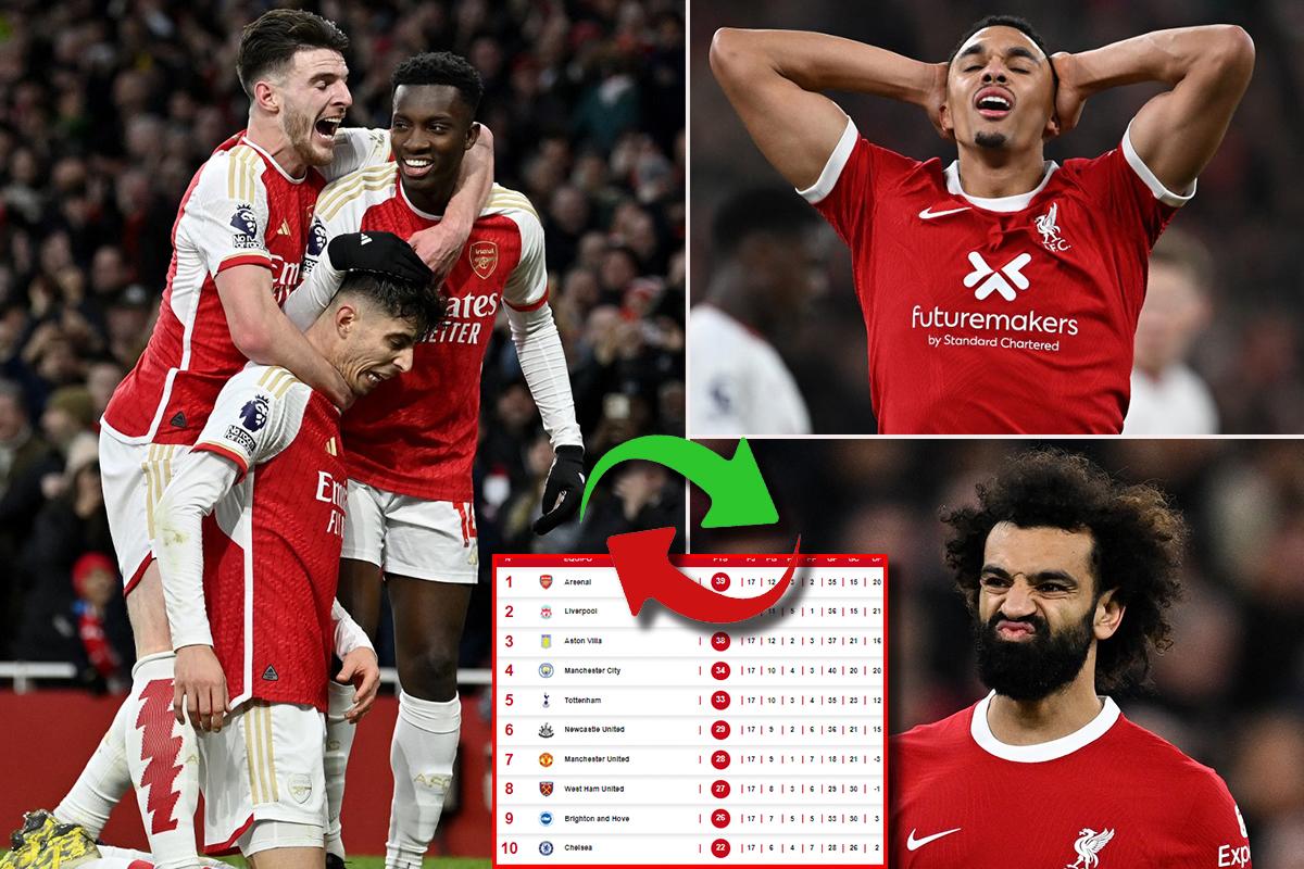 Tabla de posiciones de la Premier League: ¡Liverpool tropieza ante Manchester United y cedió el liderato al Arsenal!