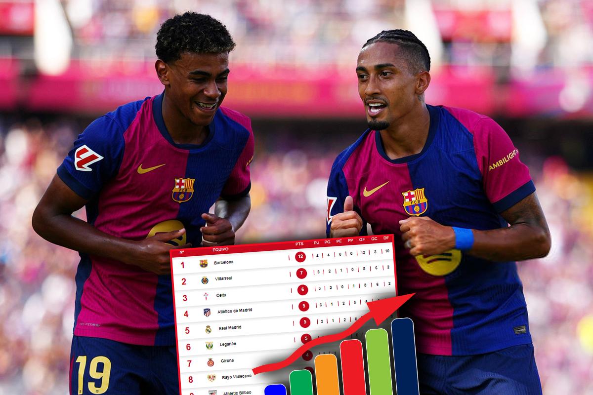 ¡Superlíderes! Barcelona destroza al Valladolid y así está la tabla de posiciones de la liga española