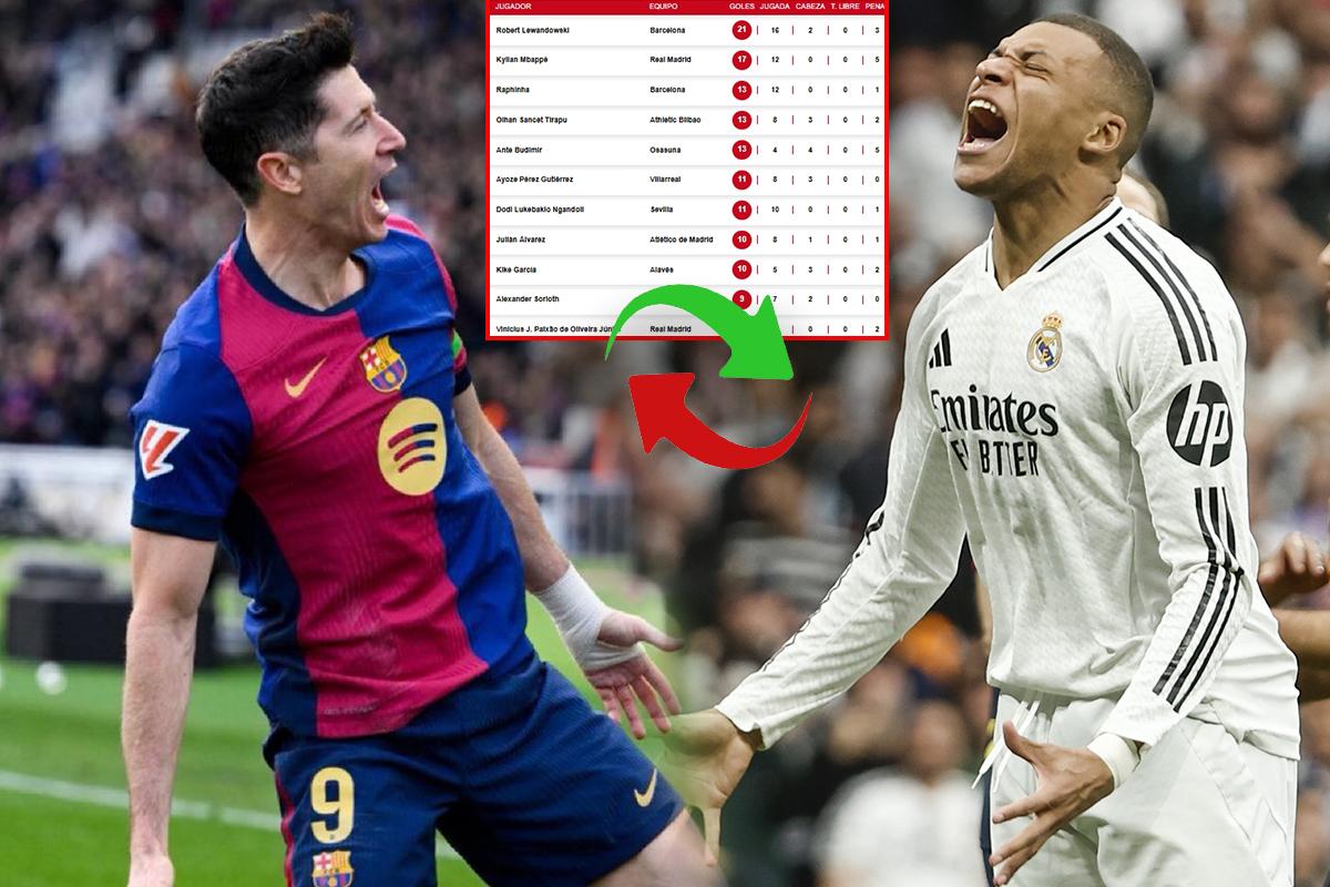 Pichichi de la Liga Española: Lewandowski anotó en el triunfo del Barça y la ventaja sobre Kylian Mbappé