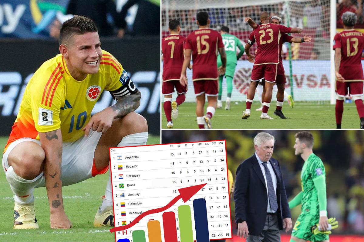 Colombia tropieza y Venezuela se ilusiona: así quedó la tabla de posiciones en las eliminatorias sudamericanas
