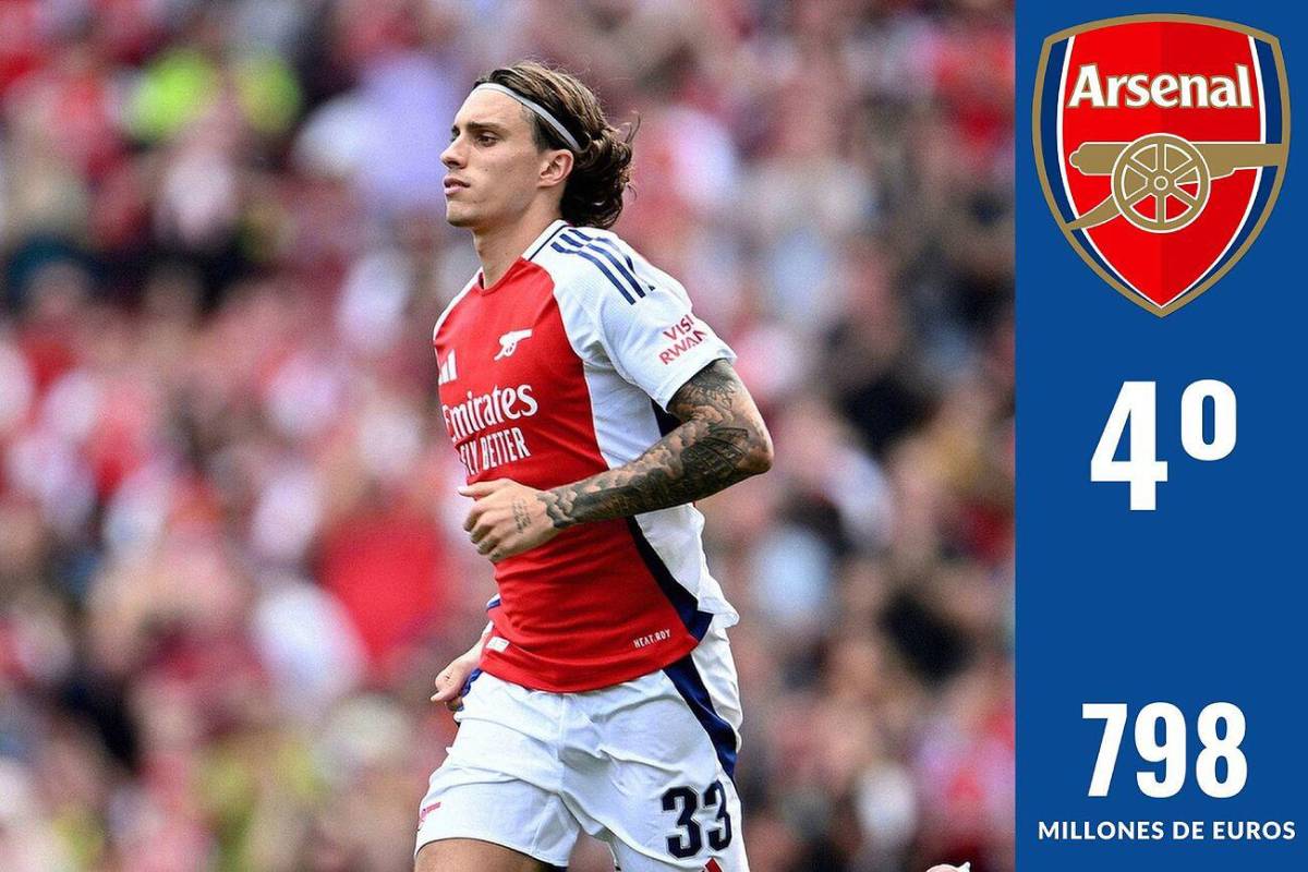 Ni Real Madrid, City, menos el PSG: este es el impensado equipo más caro del mundo ¡Barcelona ni en el top 10!