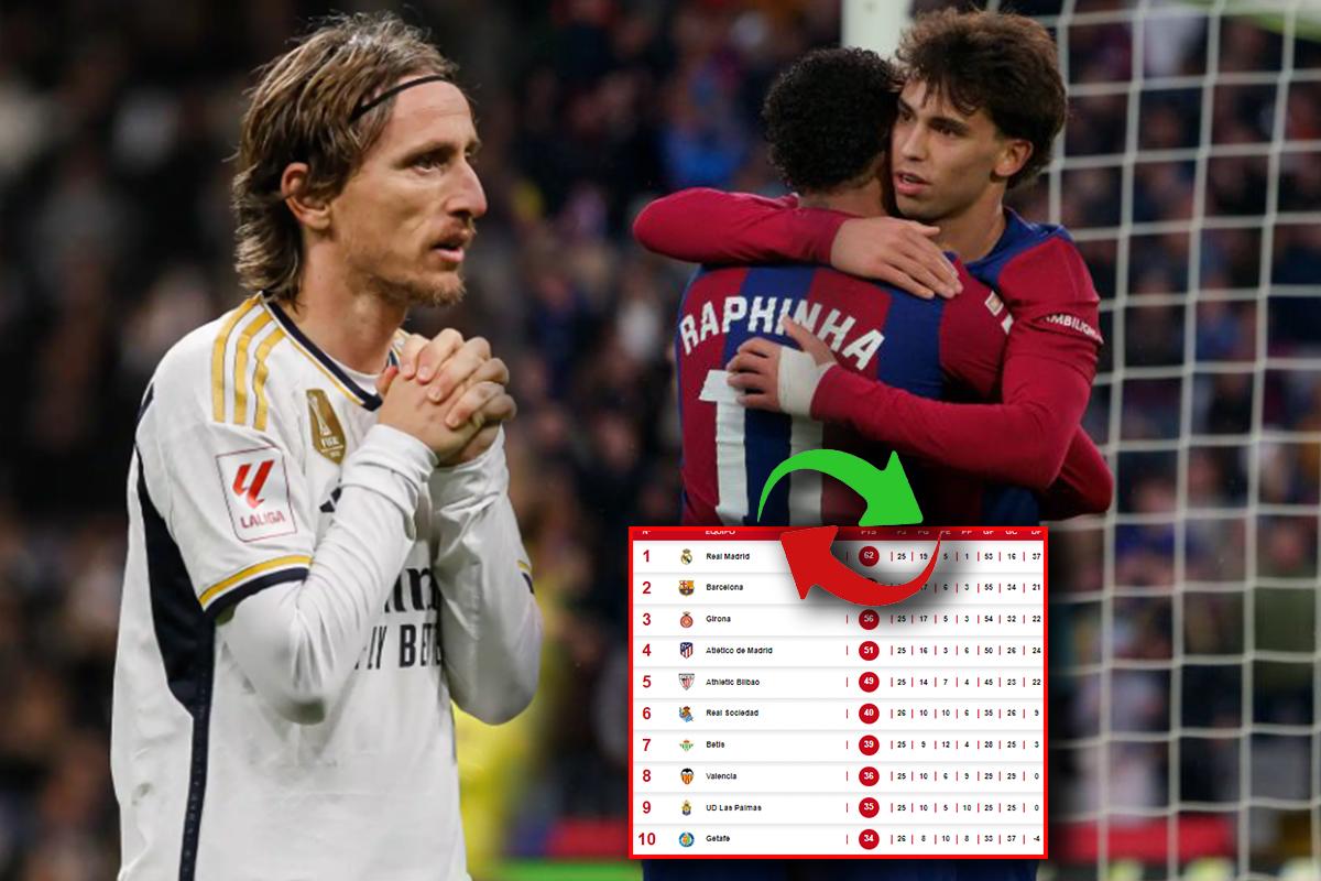 Tabla de posiciones de la liga española: ¡Barcelona superó al Girona y se pone a cinco del Real Madrid!