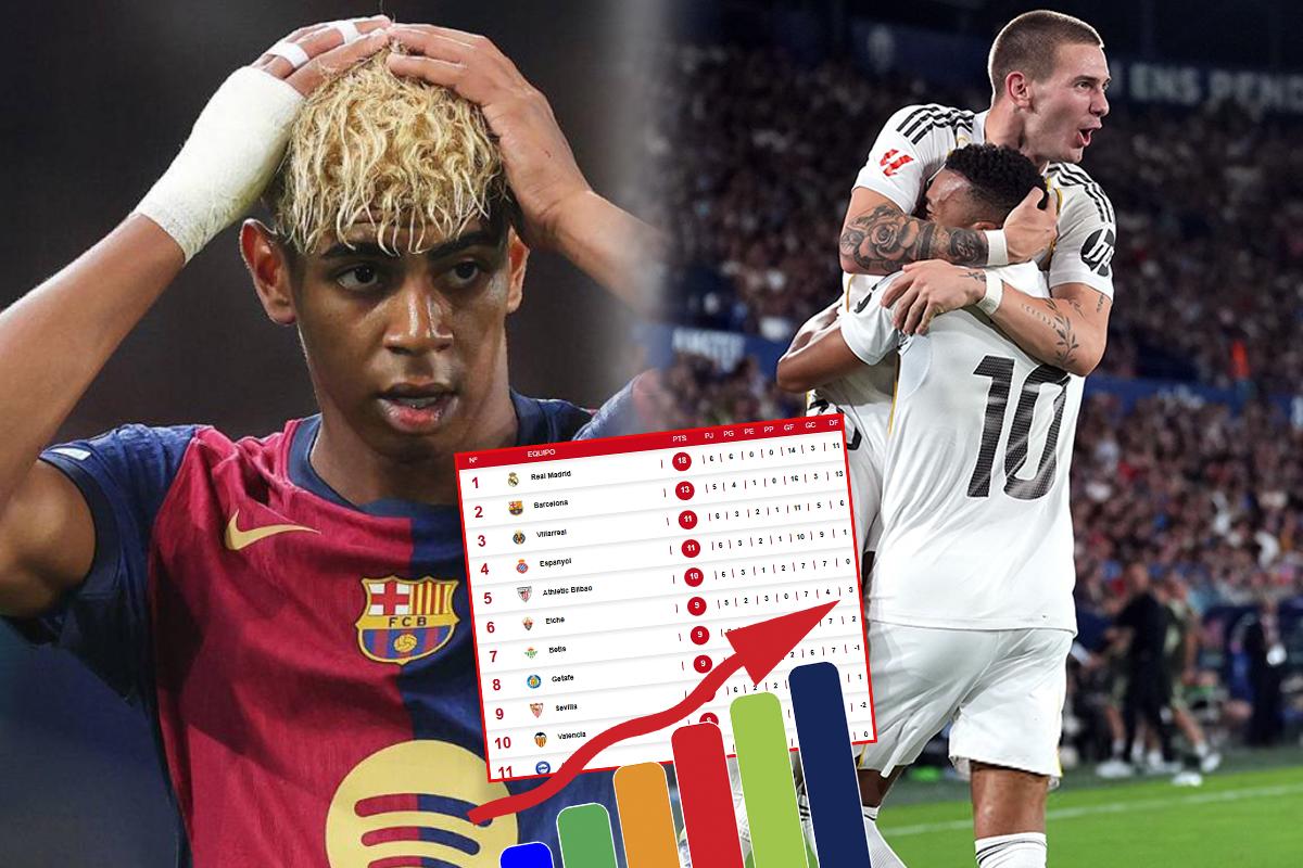 Real Madrid doblegó al Levante: así queda la tabla de posiciones en la Liga Española y su ventaja sobre Barcelona