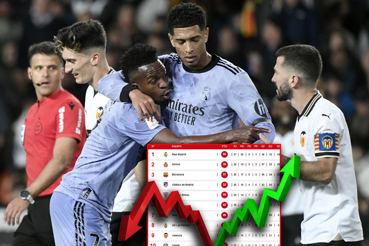 Real Madrid igualó contra el Valencia y así se puso la tabla de posiciones de la liga española