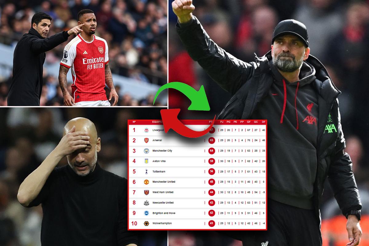 Manchester City igualó ante Arsenal y Liverpool toma el liderato: tabla de posiciones de la Premier League